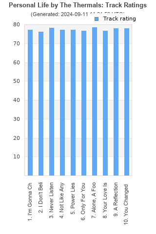 Track ratings