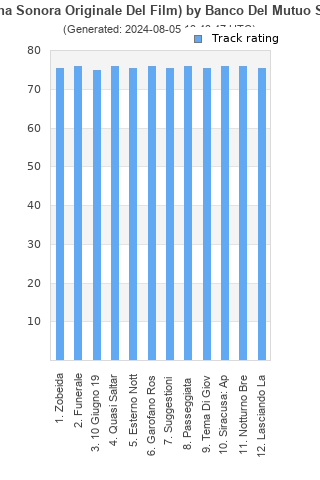 Track ratings