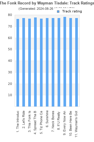 Track ratings