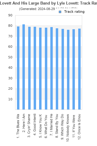 Track ratings