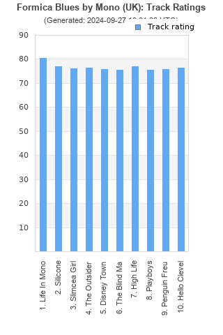 Track ratings