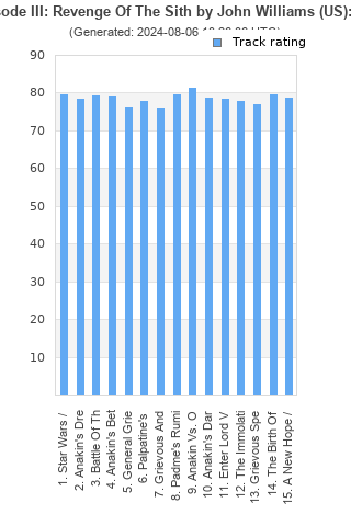 Track ratings