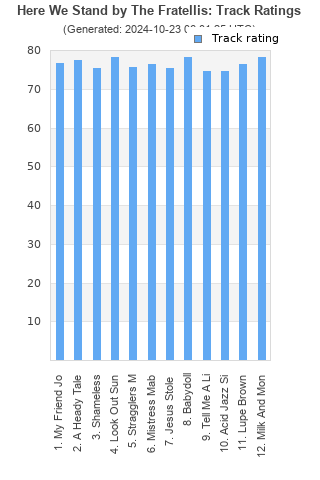 Track ratings