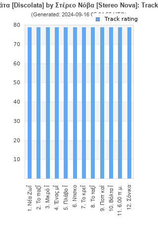 Track ratings