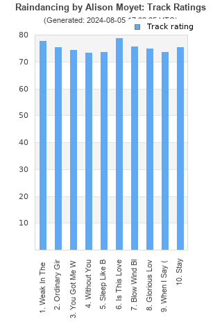 Track ratings