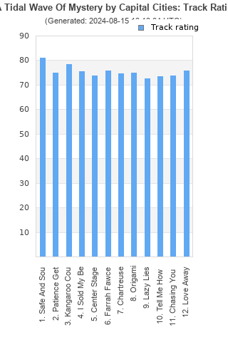 Track ratings