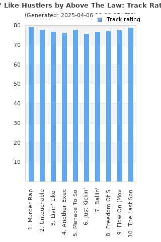 Track ratings