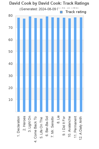 Track ratings