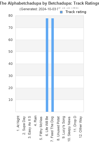 Track ratings