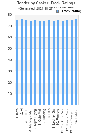 Track ratings