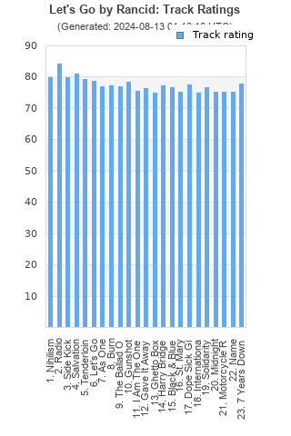 Track ratings