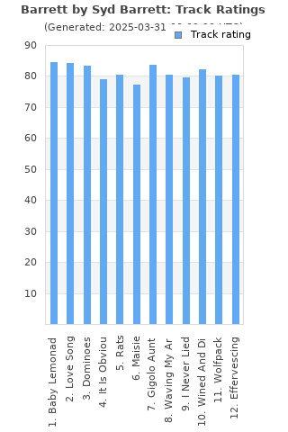 Track ratings