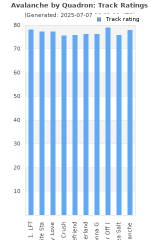 Track ratings