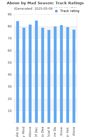 Track ratings