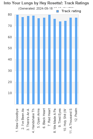 Track ratings