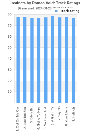 Track ratings