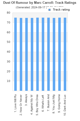 Track ratings