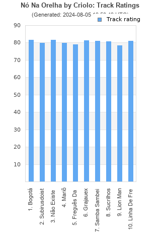 Track ratings