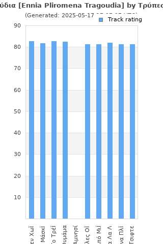 Track ratings