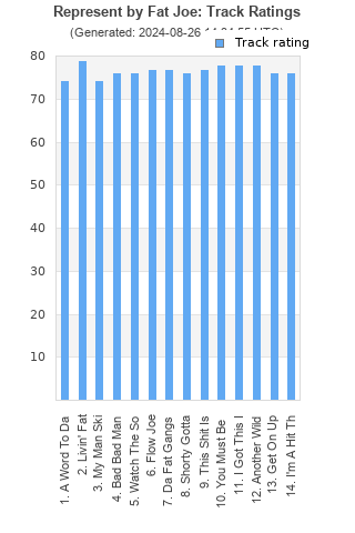 Track ratings