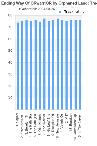 Track ratings