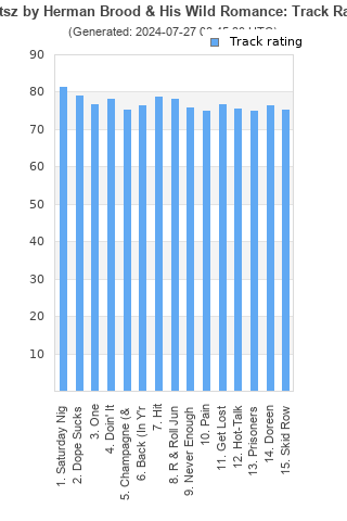 Track ratings