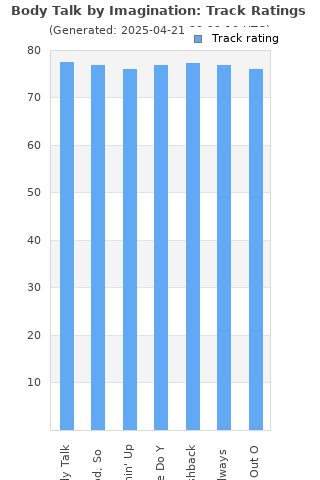 Track ratings