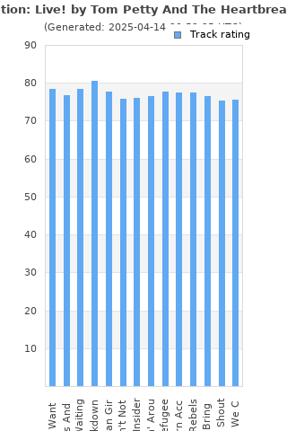 Track ratings