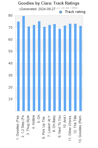 Track ratings