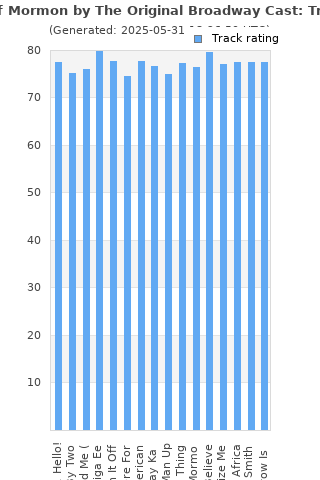 Track ratings