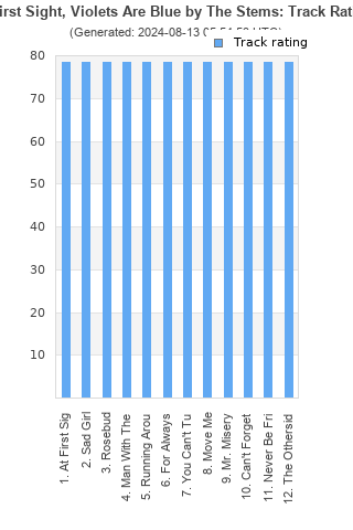 Track ratings