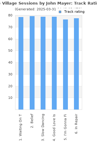 Track ratings