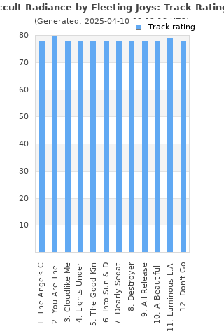 Track ratings