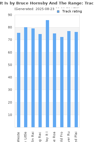 Track ratings