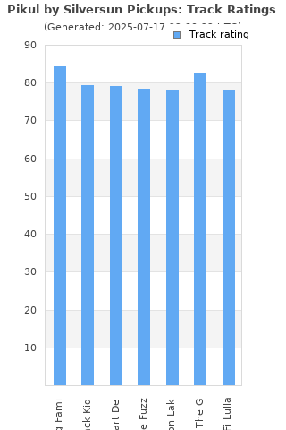 Track ratings