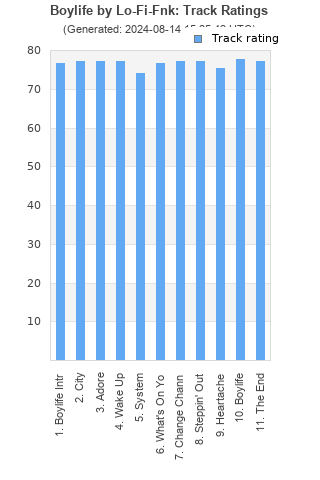 Track ratings