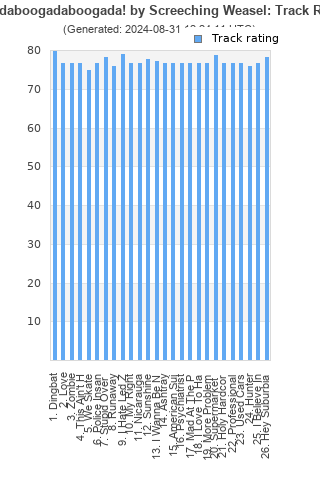 Track ratings