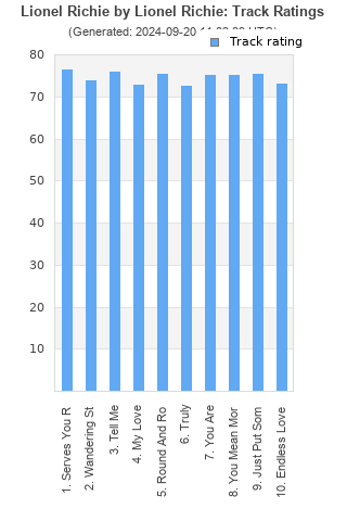 Track ratings