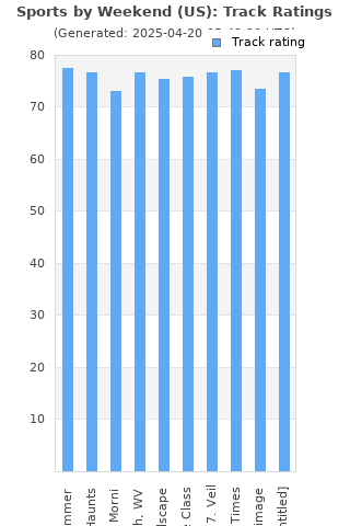 Track ratings