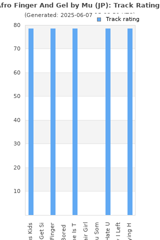 Track ratings