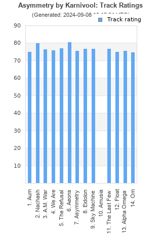 Track ratings