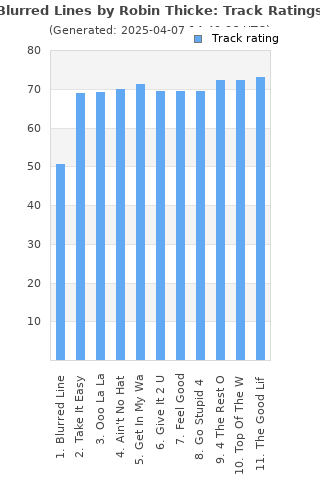 Track ratings