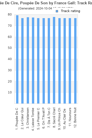 Track ratings