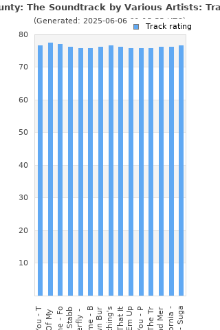 Track ratings