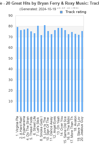 Track ratings