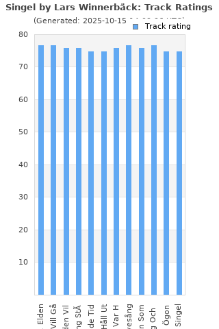 Track ratings