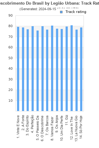 Track ratings