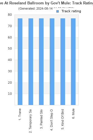 Track ratings