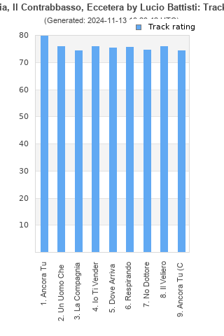 Track ratings