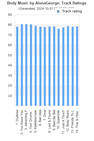 Track ratings